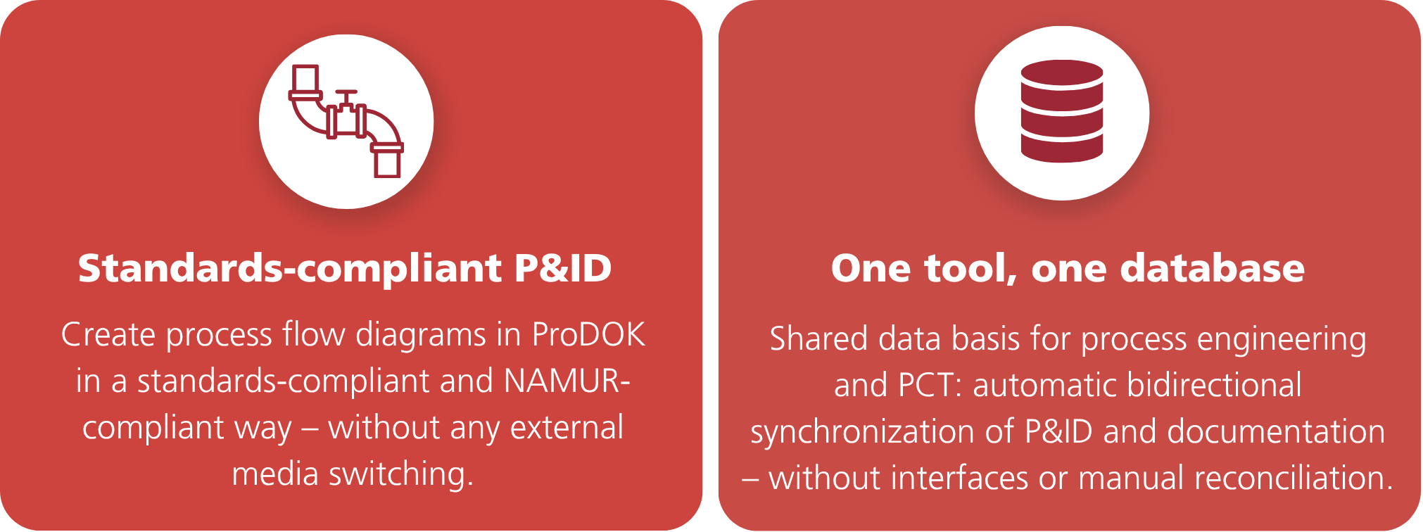 Overview of the solutions