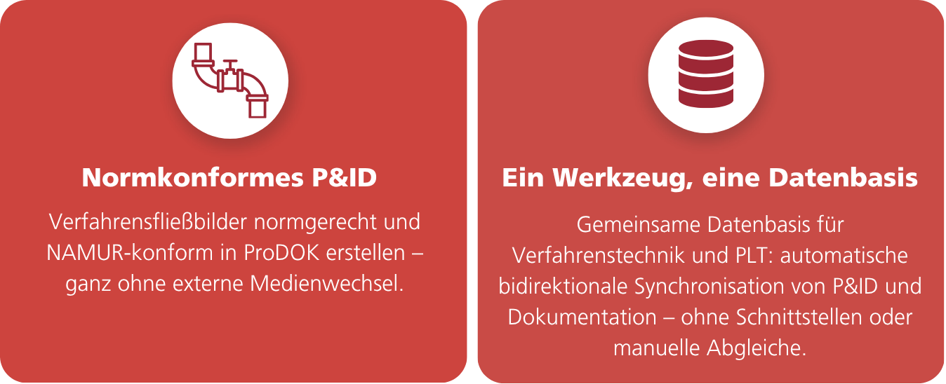 Die Lösungen im Überblick